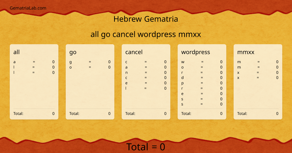 all go cancel wordpress mmxx in hebrew Gematria